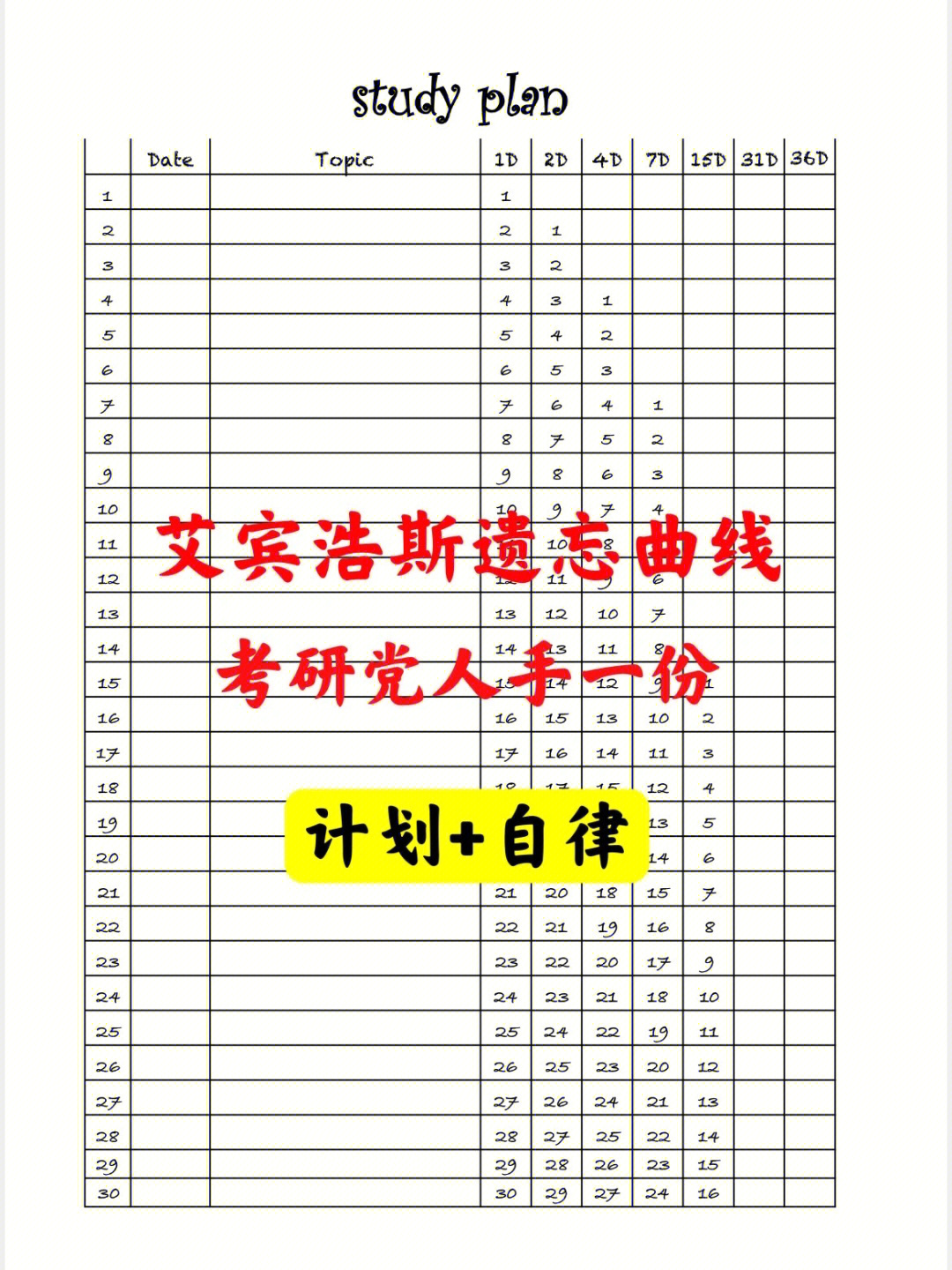 艾宾浩斯七步记忆法图片