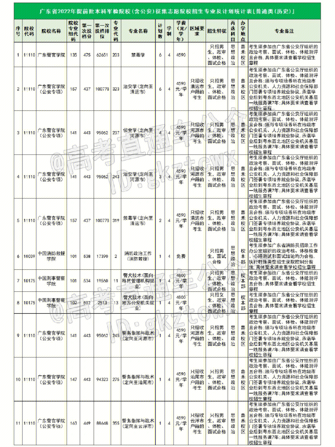 浙江越秀外國語學院專科學費_越秀外國語學院_越秀外國語學院