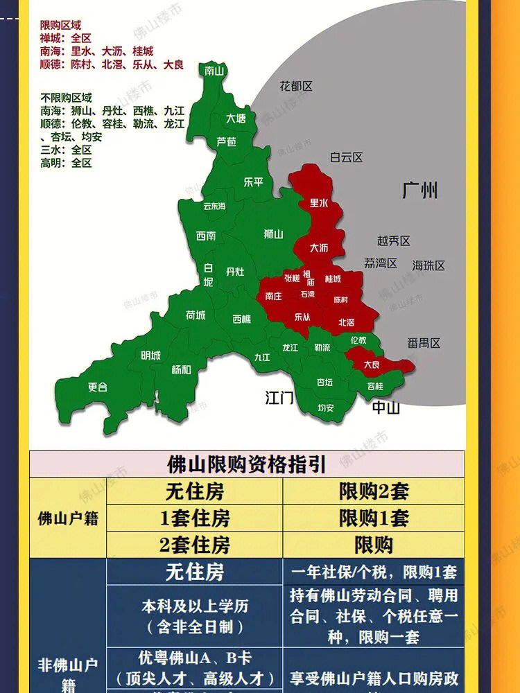 佛山限购区地图图片