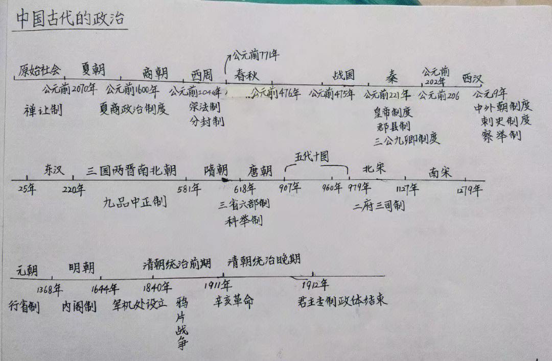 初中历史就背一张表图片