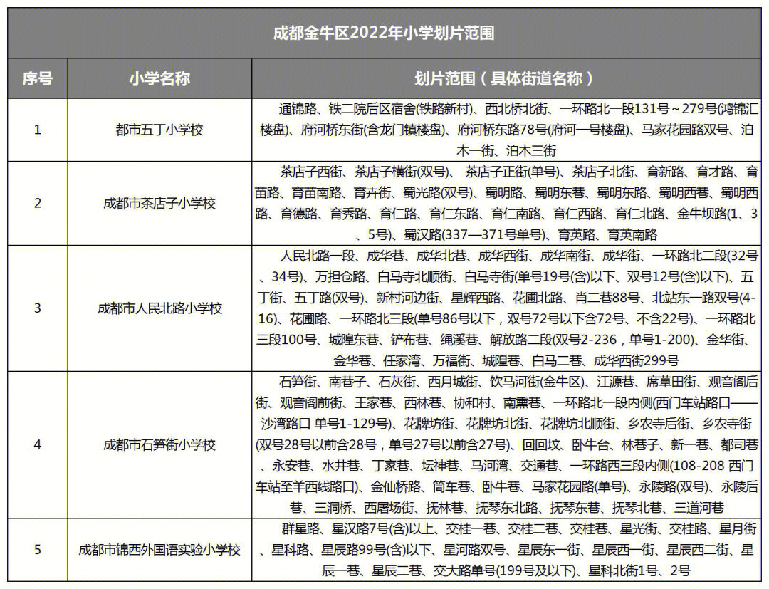 登封市小学划片范围图图片