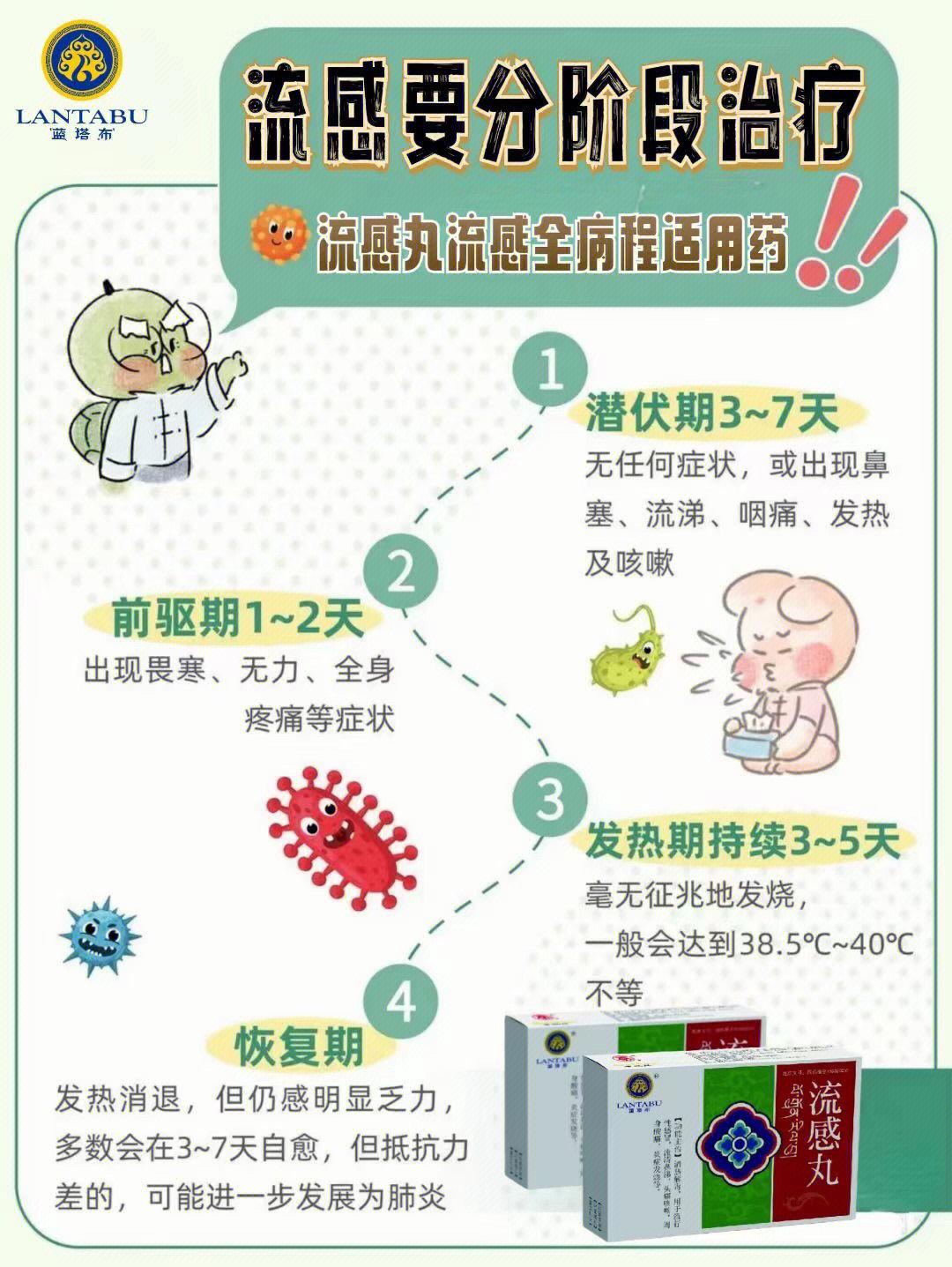 奇正藏药流感丸图片