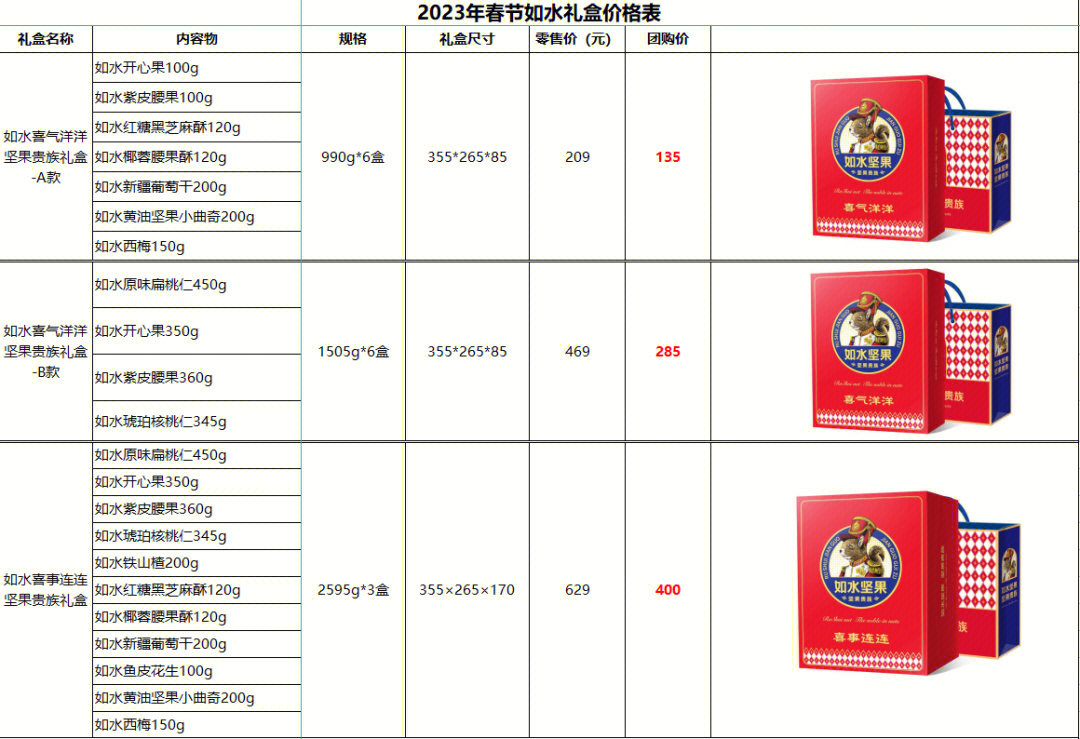 年货清单列表礼品图片