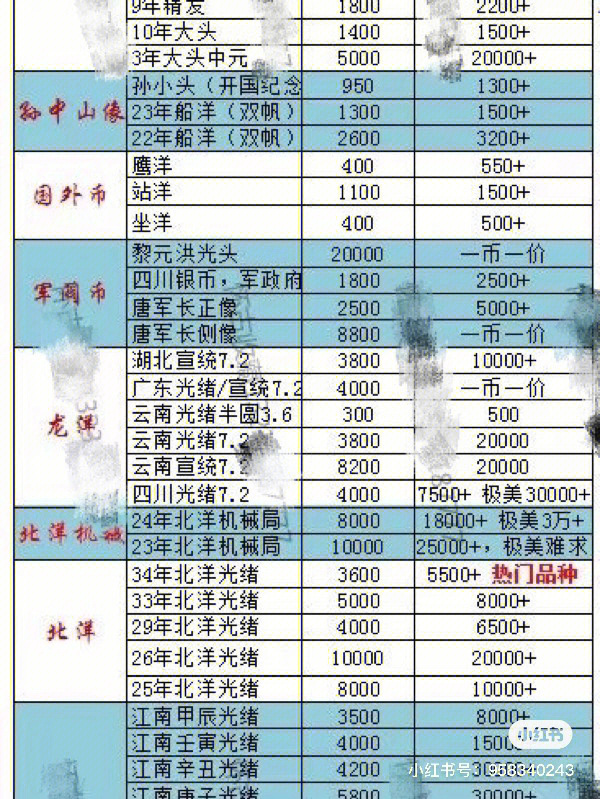 北洋龙洋银元价格表图片