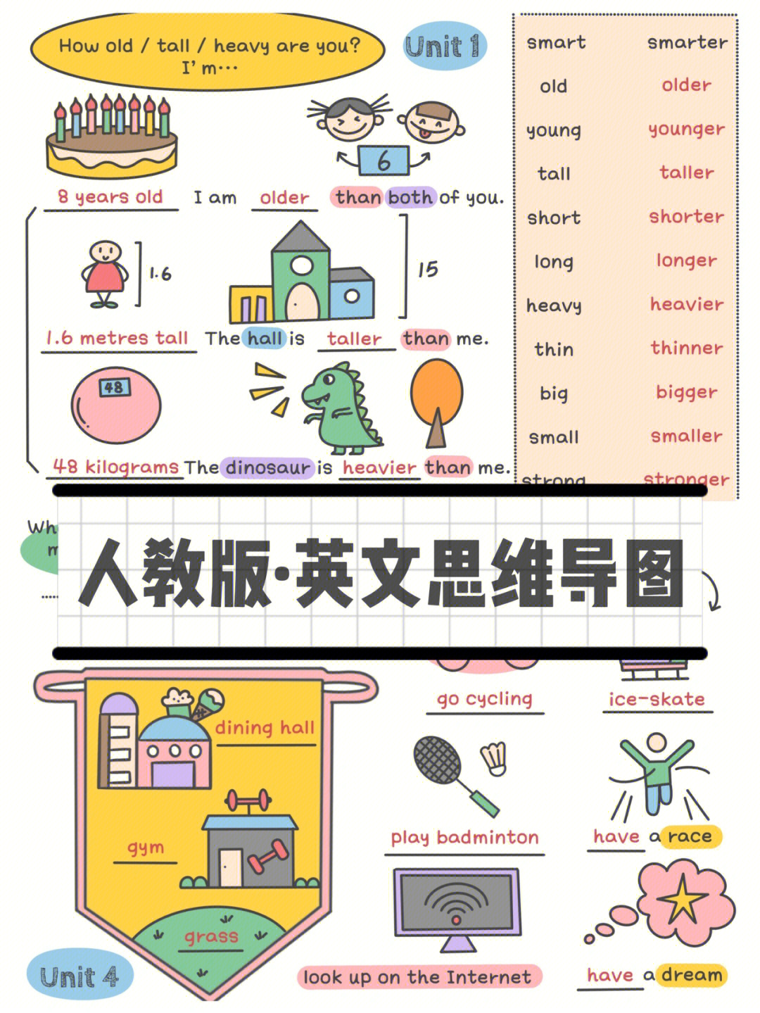 人教版pep小学英语思维导图六年级下册