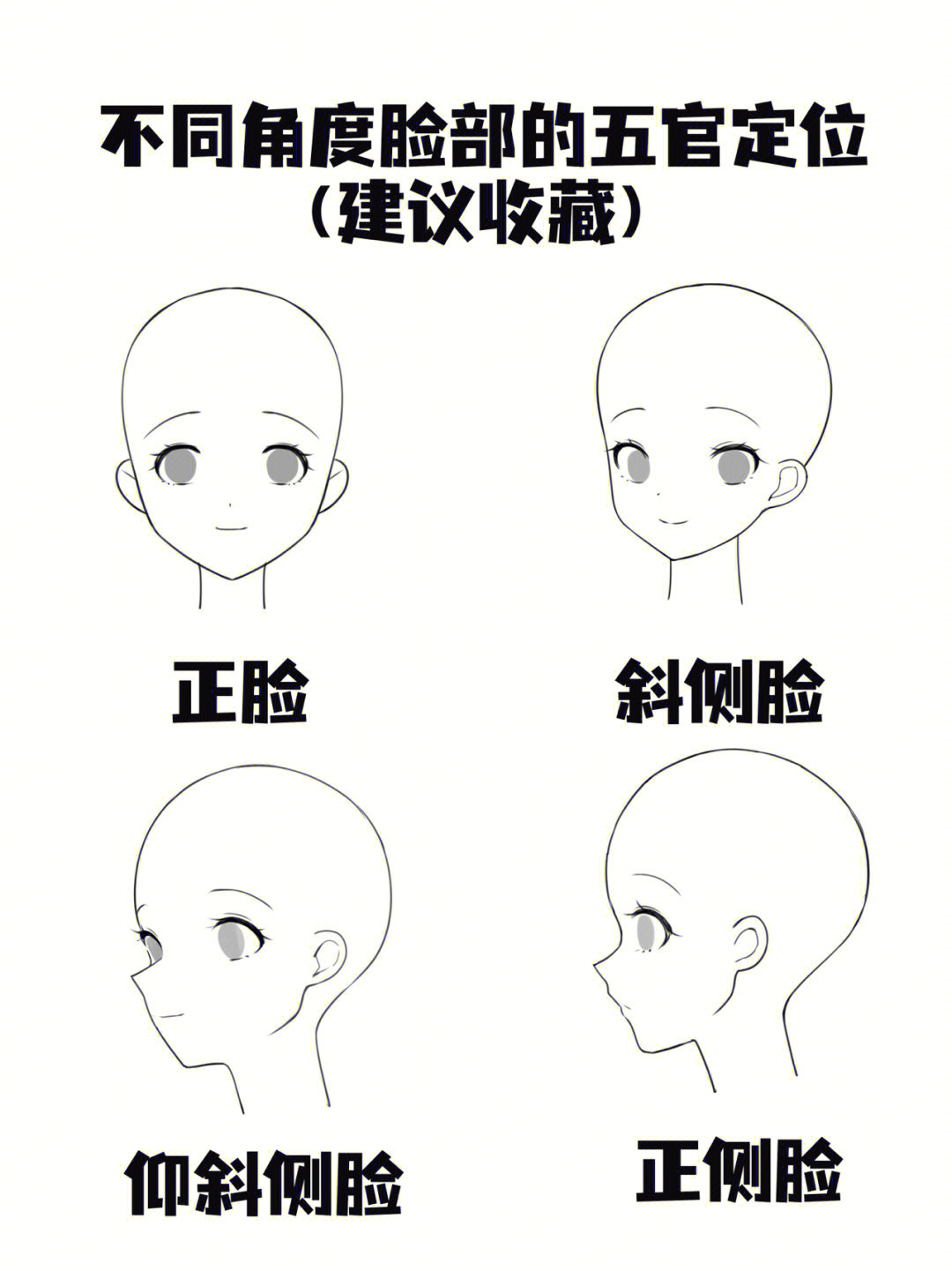 不同角度的脸部五官定位