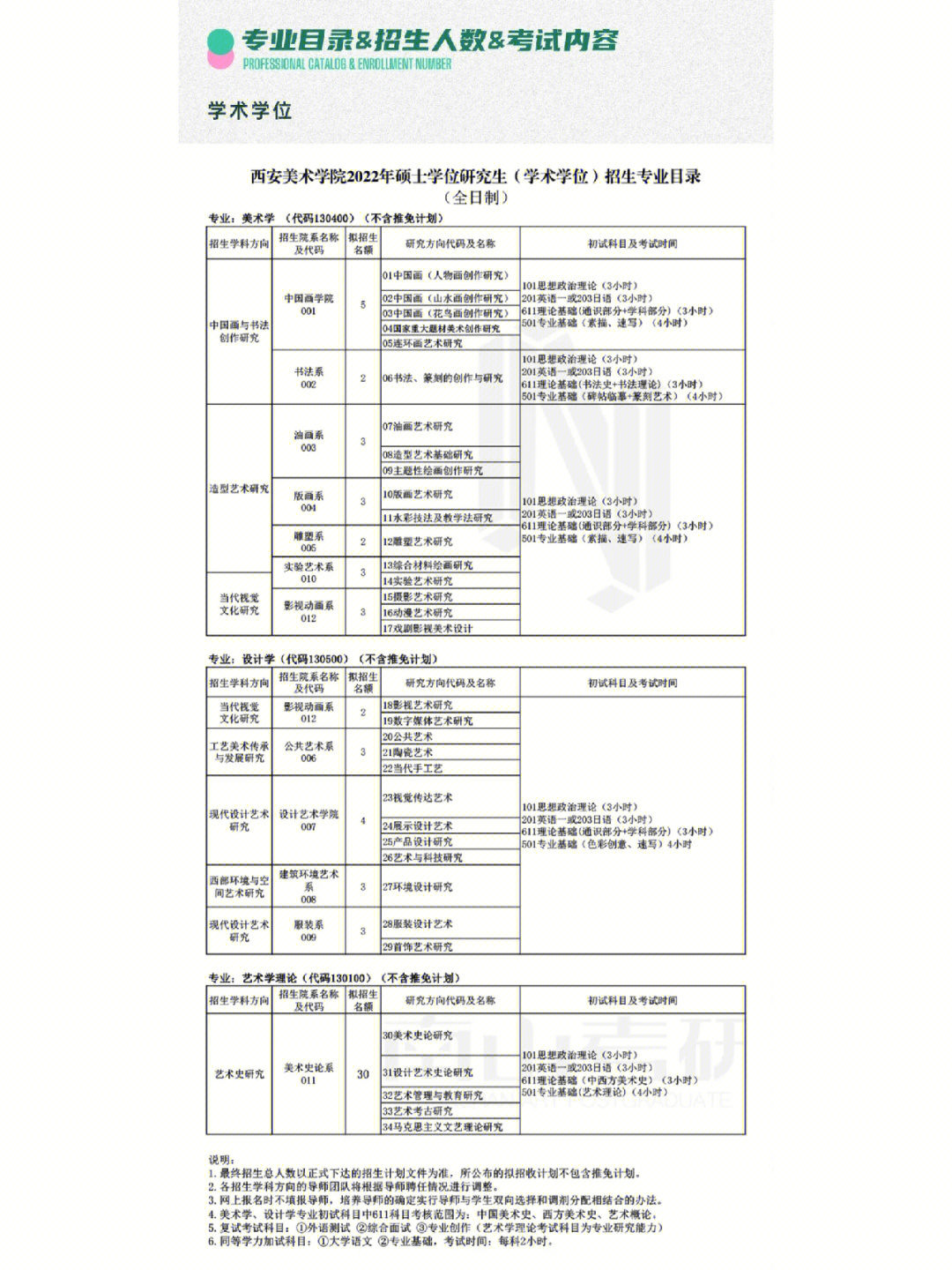 泾阳中学2022招生图片