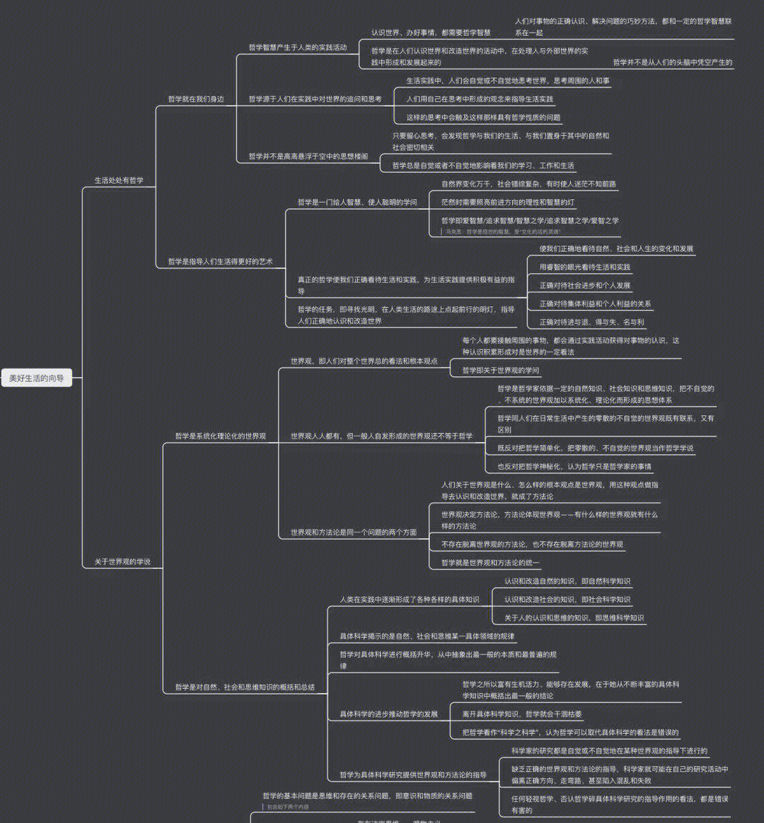 哲学思维导图第一单元图片