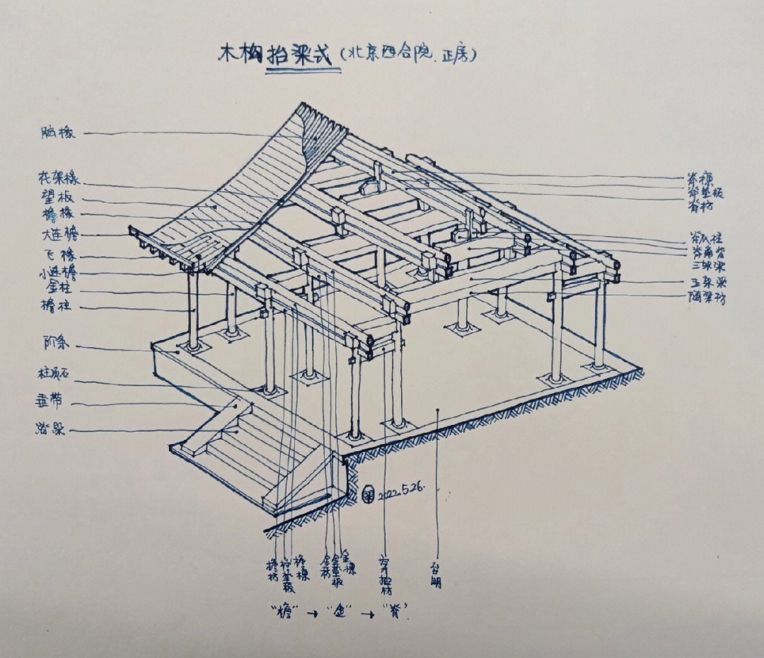 抬梁式木构架示意图图片