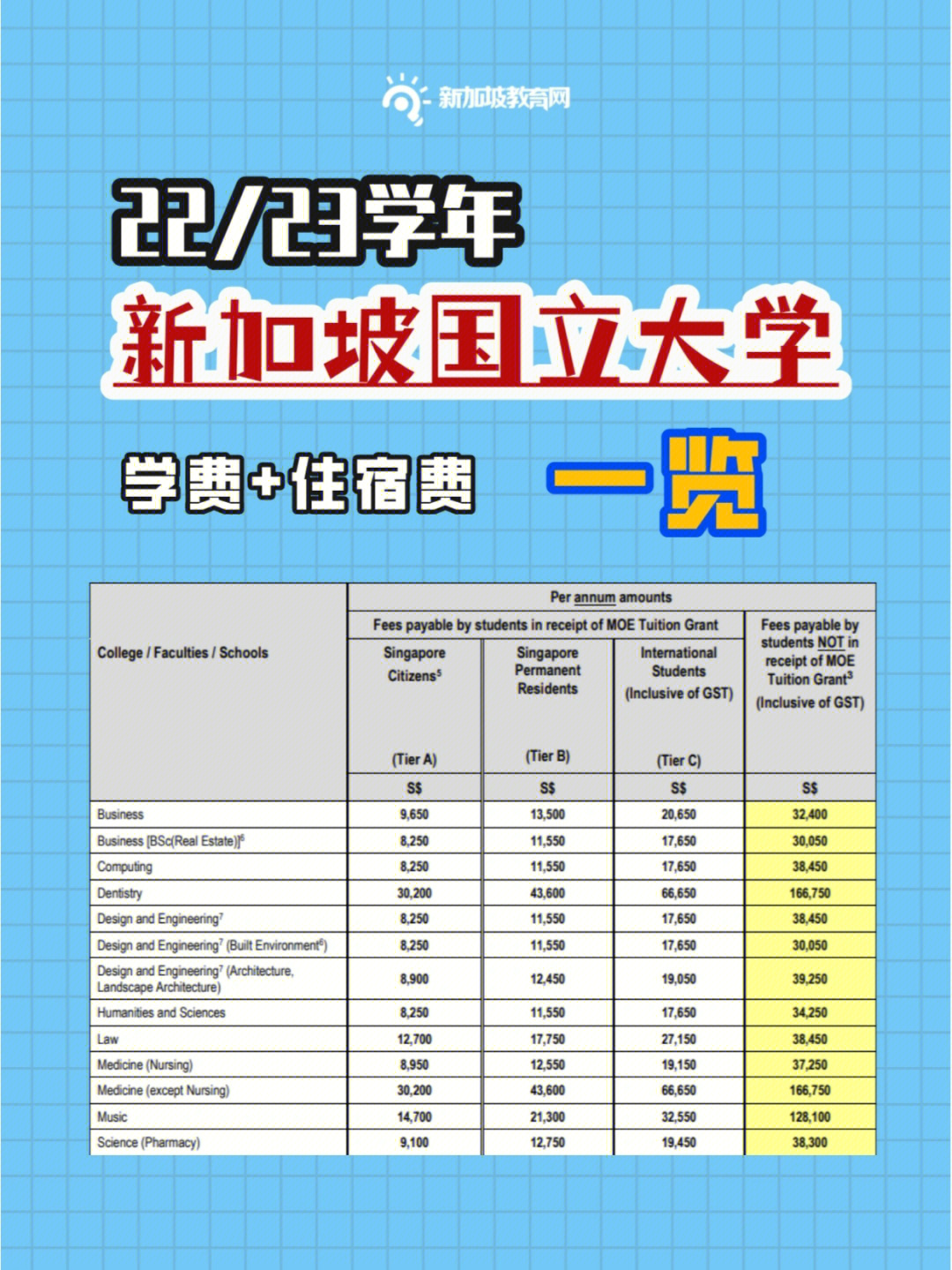 收藏nus新加坡国立大学学费与住宿费汇总