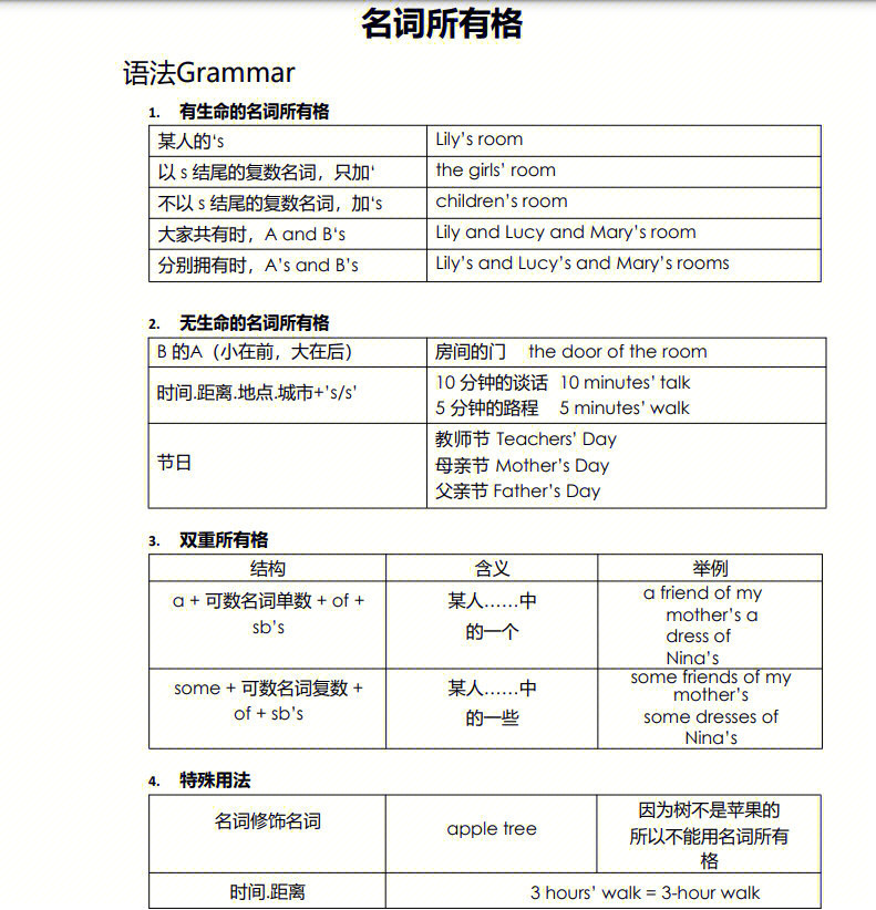 名词的句法功能图片