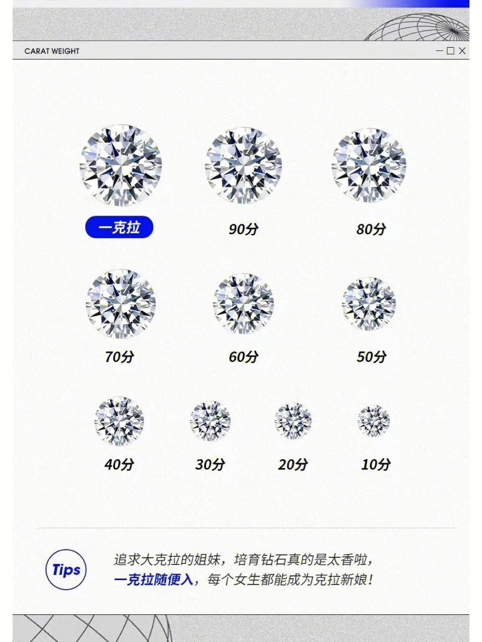 培育钻石的4c应该如何选择604c选择公式73