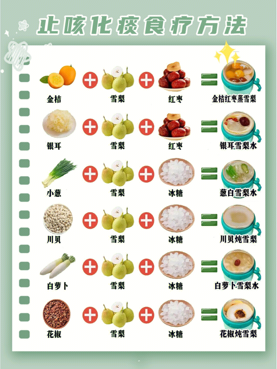 73止咳化痰食疗法专治宝宝咳嗽痰多