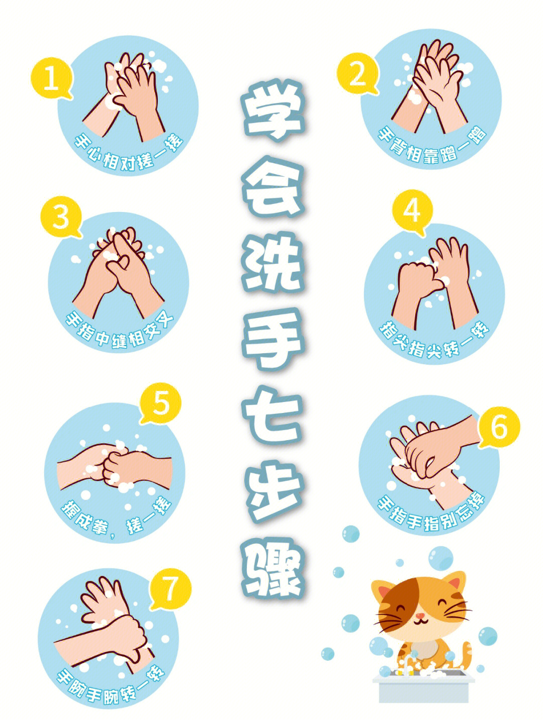 疫情防控很重要让孩子学会洗手7步骤