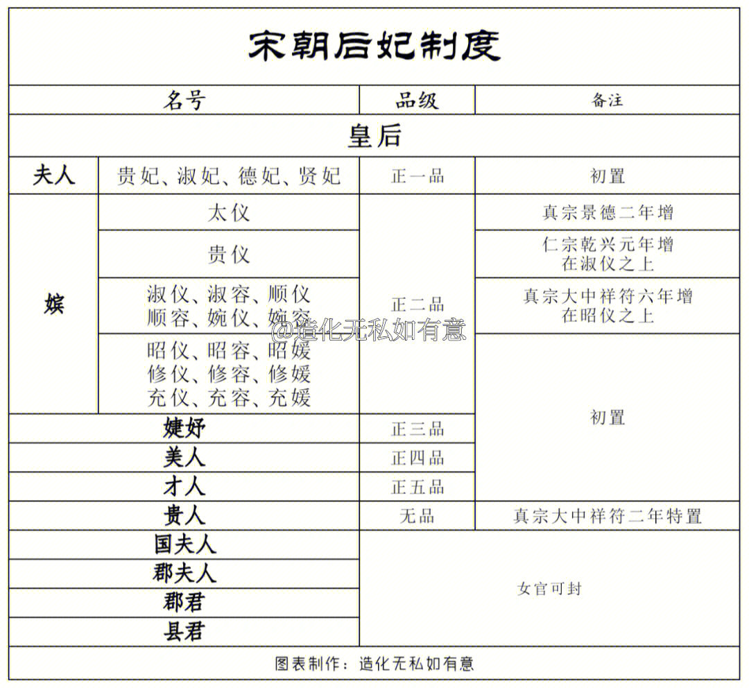 妃嫔等级表最全的图片