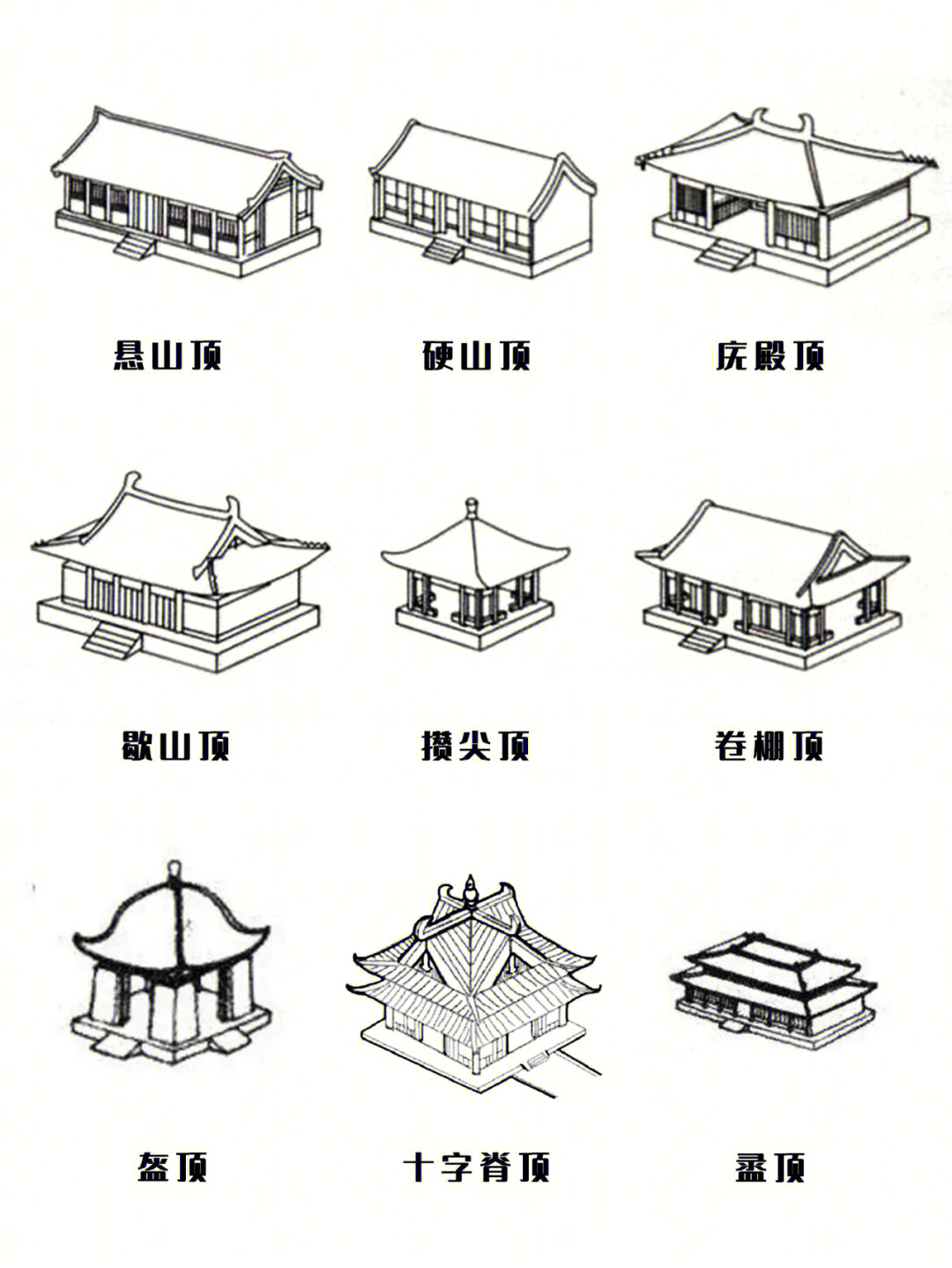 古代建筑屋顶形式图片