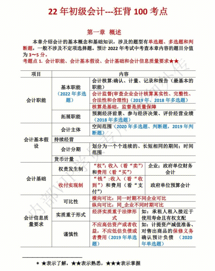 初级会计报考入口官网_会计初级报考资格考试_报考初级会计师的条件