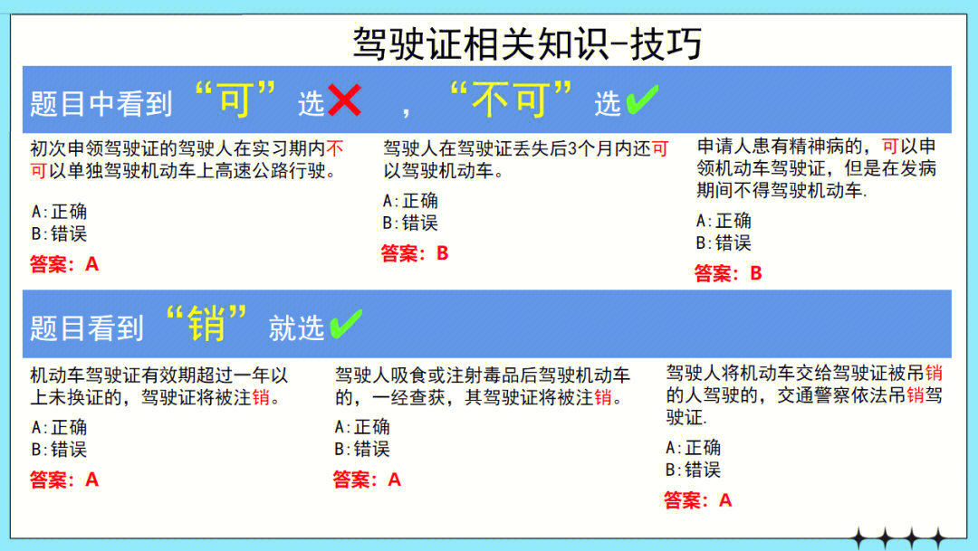 科目一电子签名图片