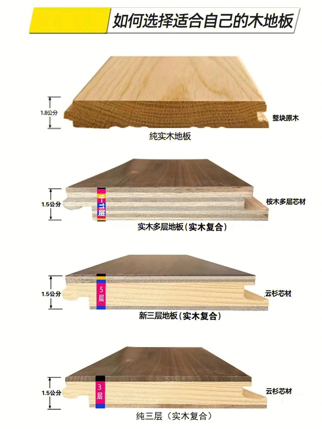 强化木地板剖面图图片