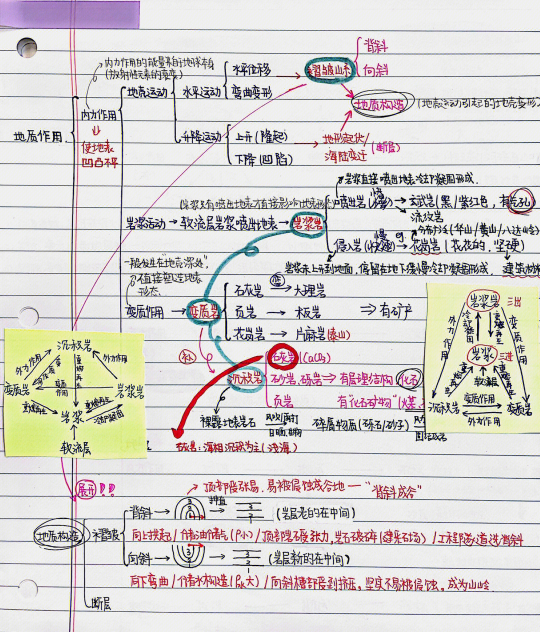 高中地理笔记lesson02地质作用风化作用