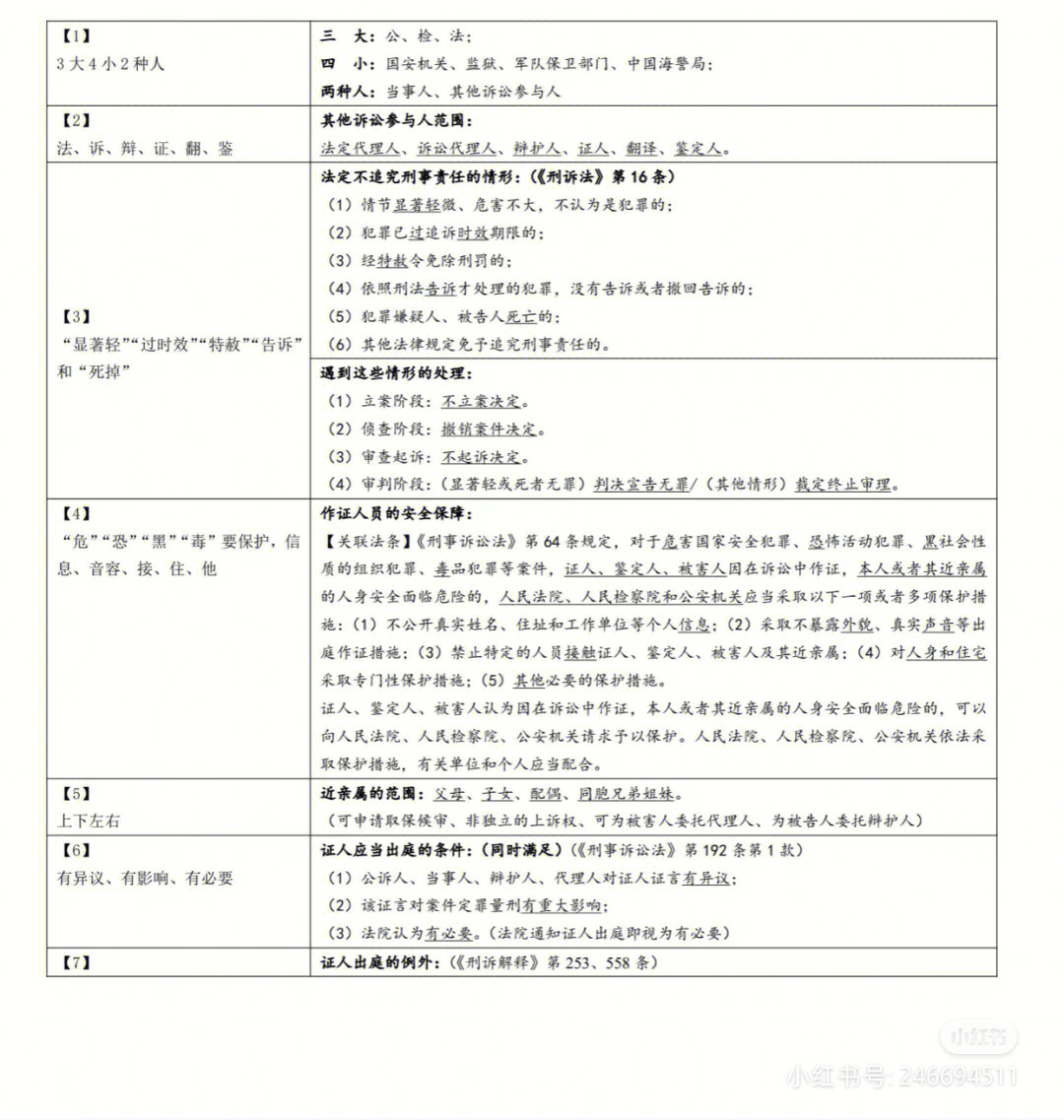 法考向高甲个人简历图片