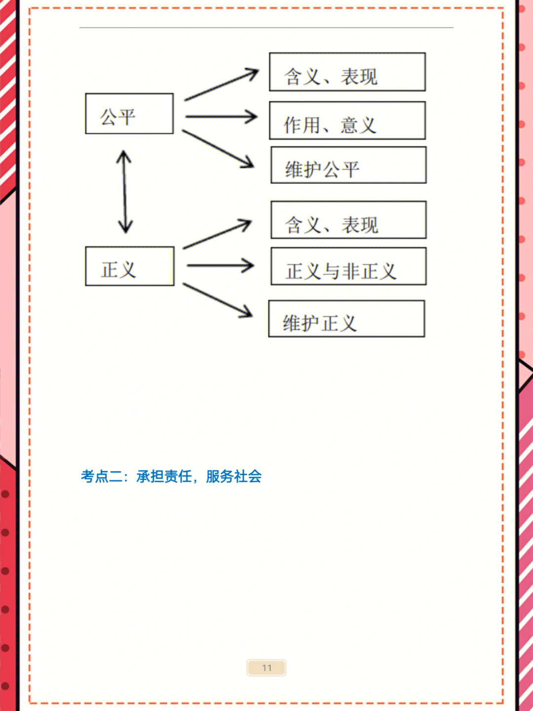 维护公平正义思维导图图片