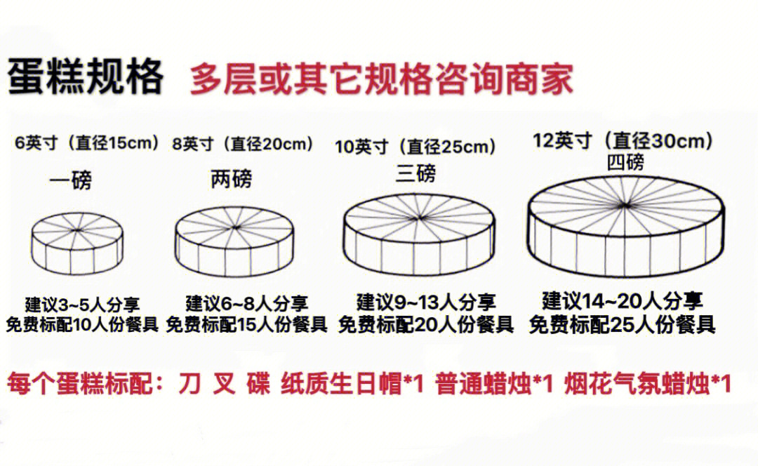 双层蛋糕尺寸搭配表图片
