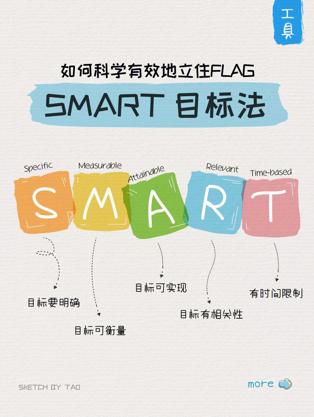 smart目标法手把手教你立好8月小目标