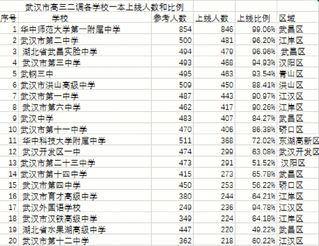 牌头中学一本上线率图片