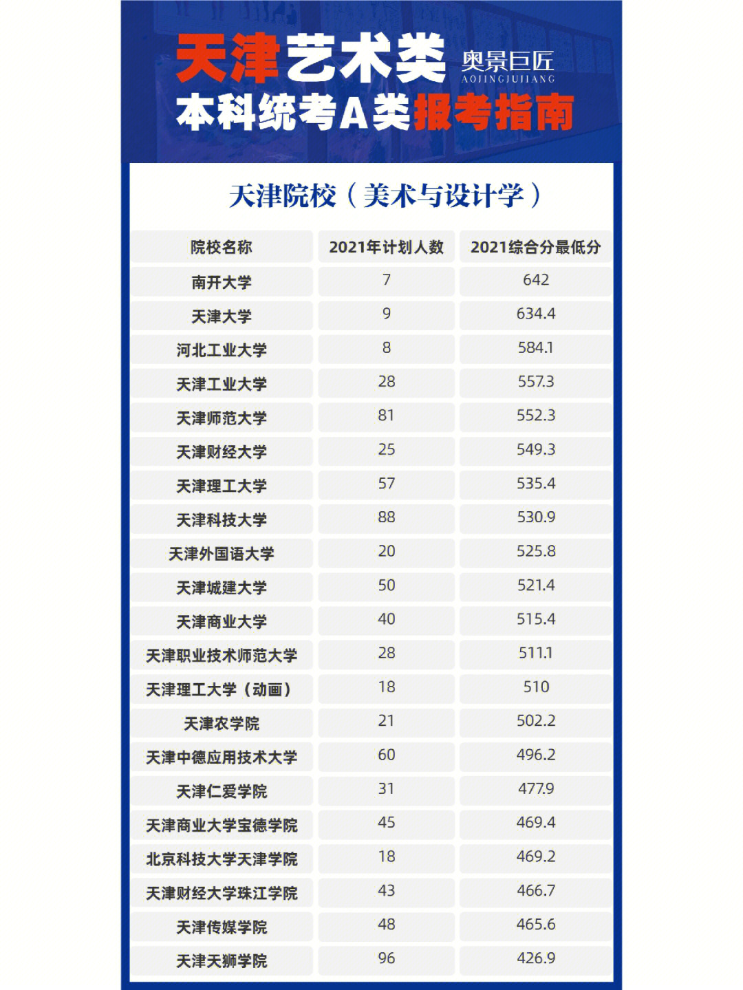 同学们要的天津艺术类报考指南来啦