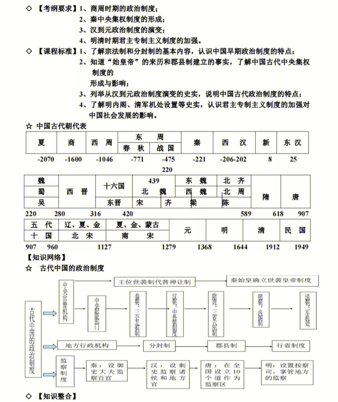 高中历史必修一中国古代的中央集权制度