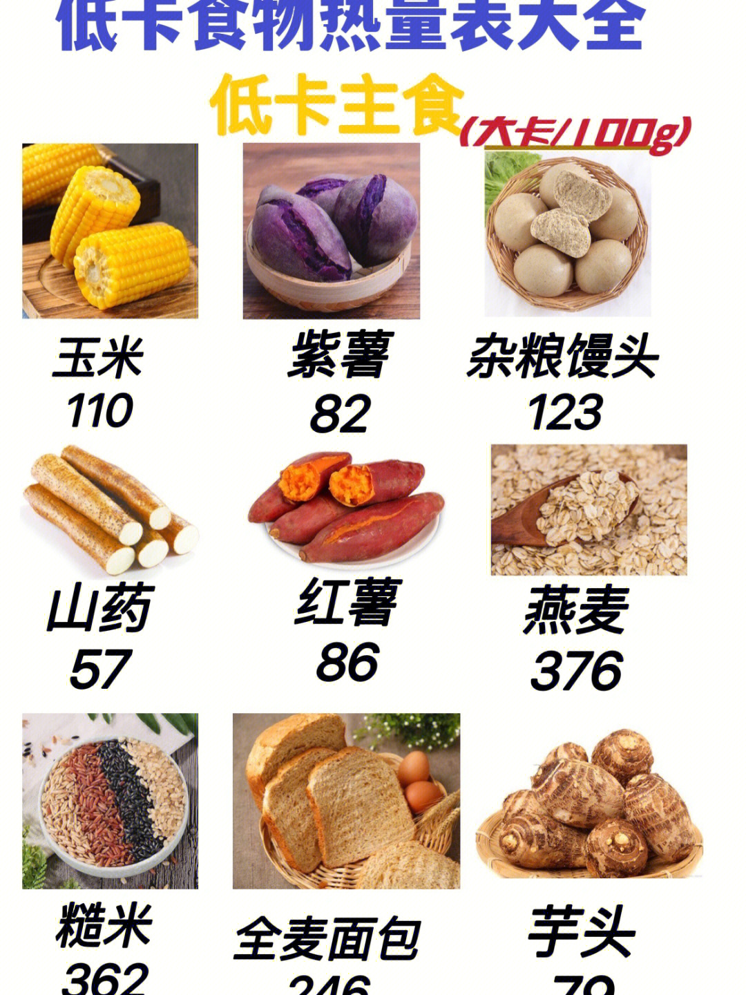 低热量主食一览表图片