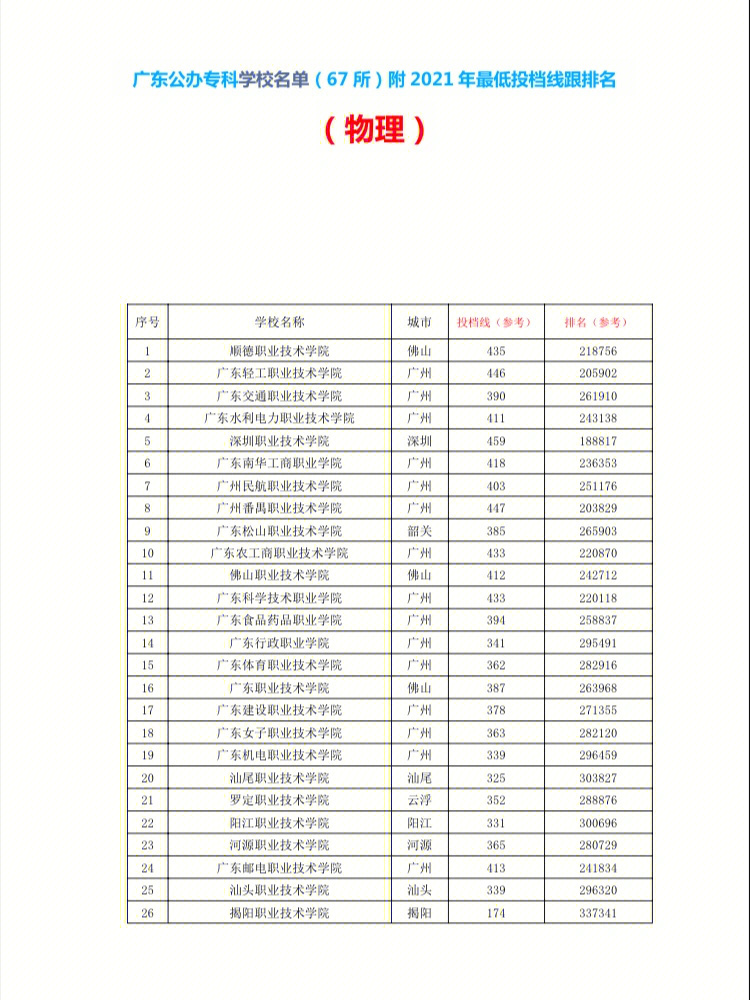 湖南理科體育生可以選哪些二本學校_可以打cuba的二本大學_剛過二本線可以選哪些大學