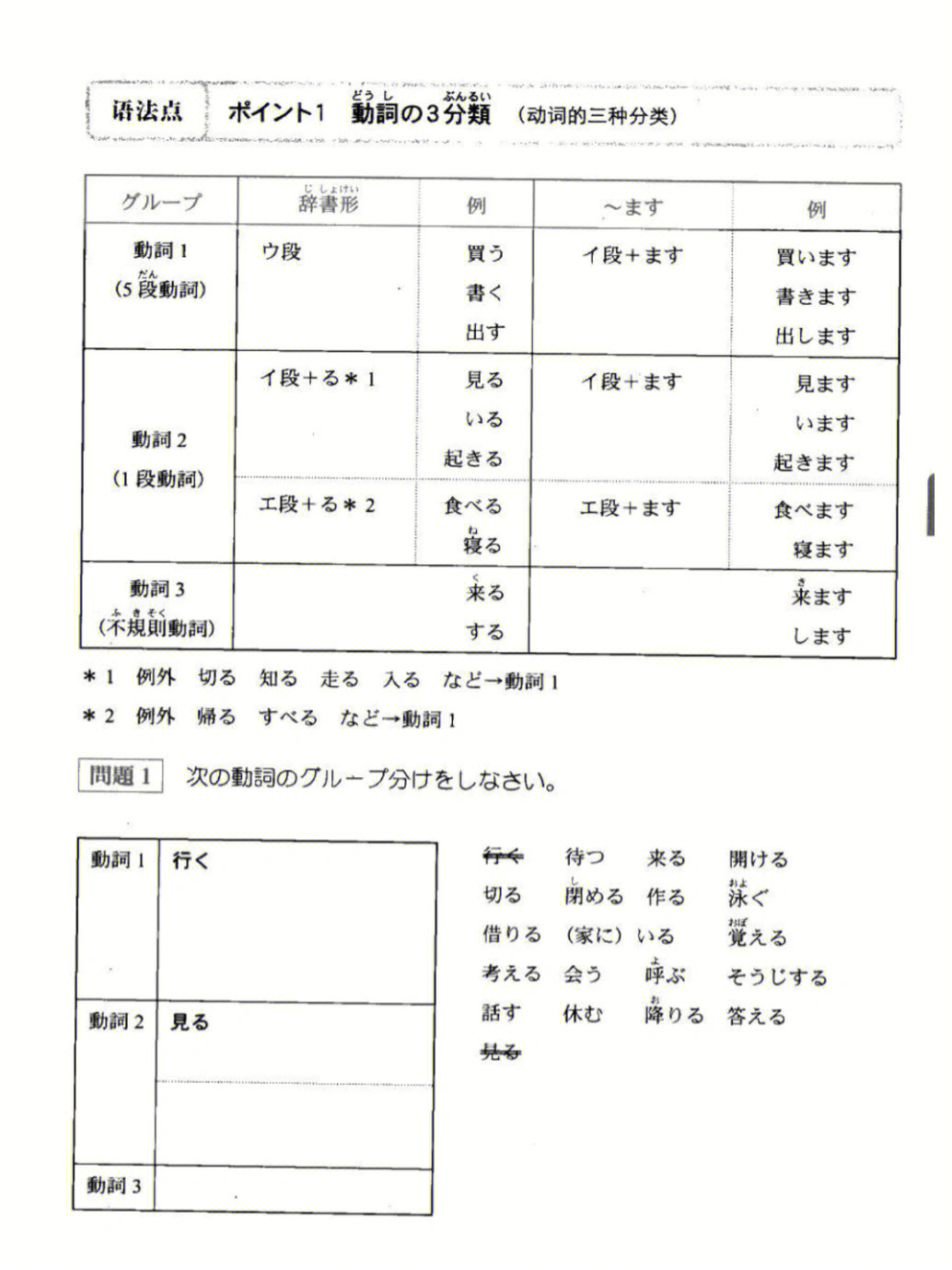 日语动词て形图片