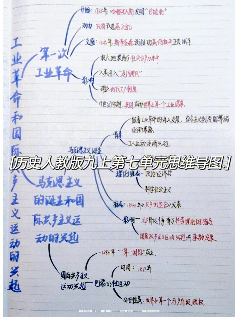 历史人教版九上第七单元思维导图