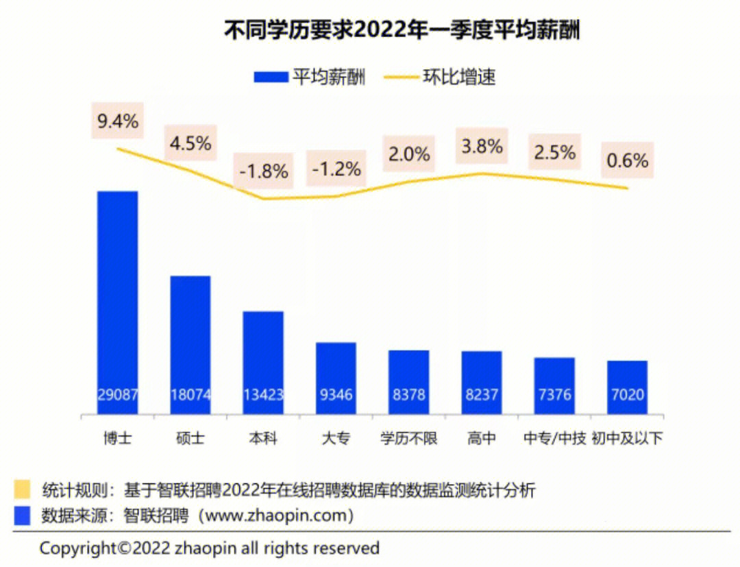 学历分布图片