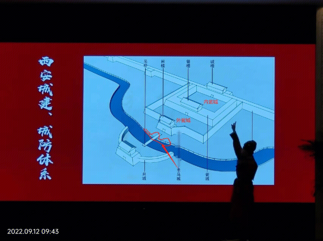 中国古代城防结构图图片