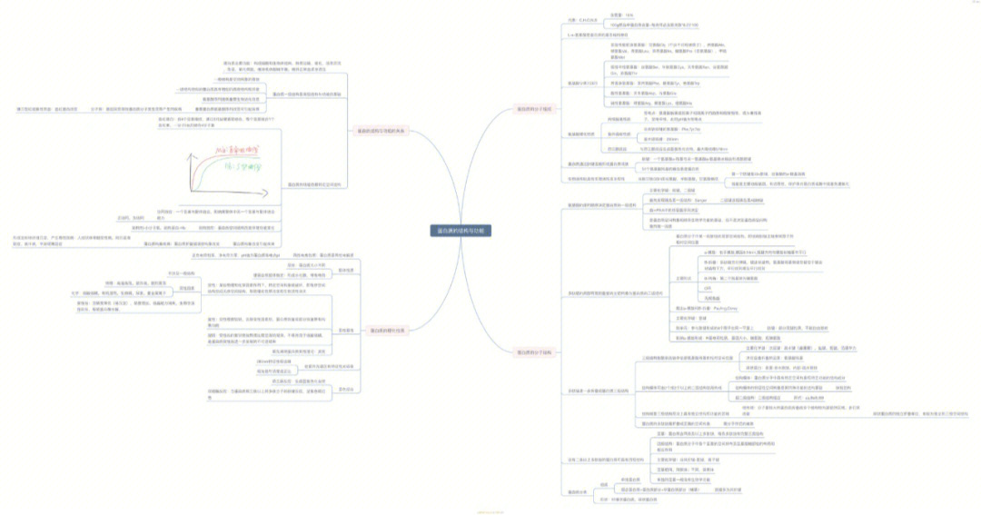 生物化学思维导图1