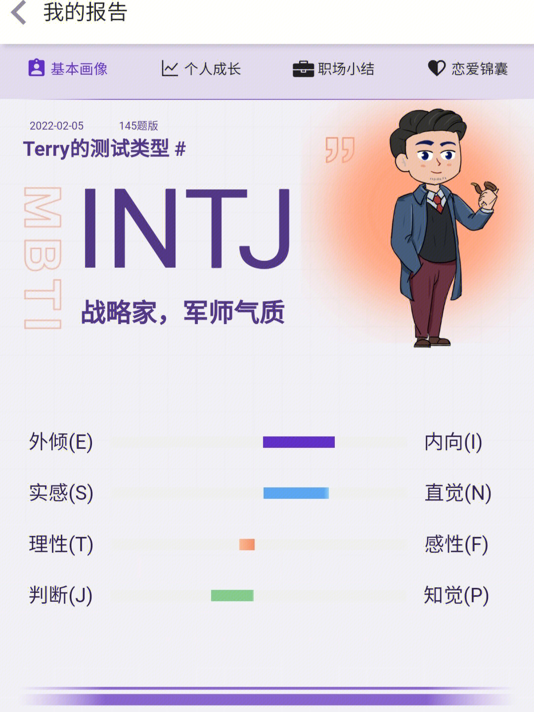 intj代表人物图片