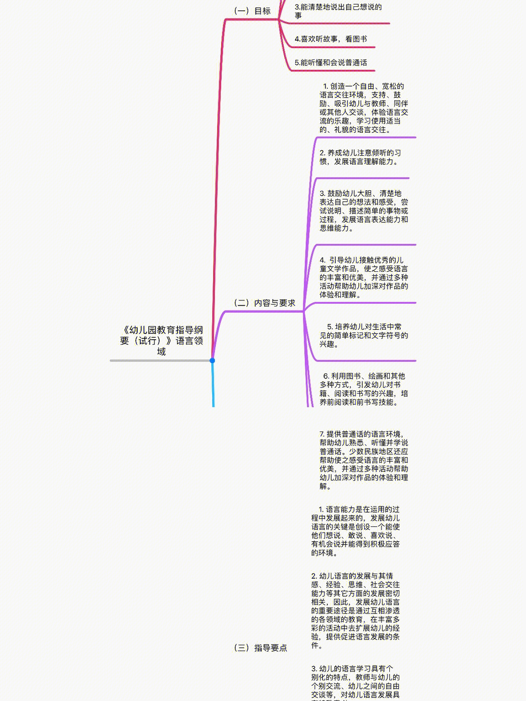 幼儿发展指南思维导图图片