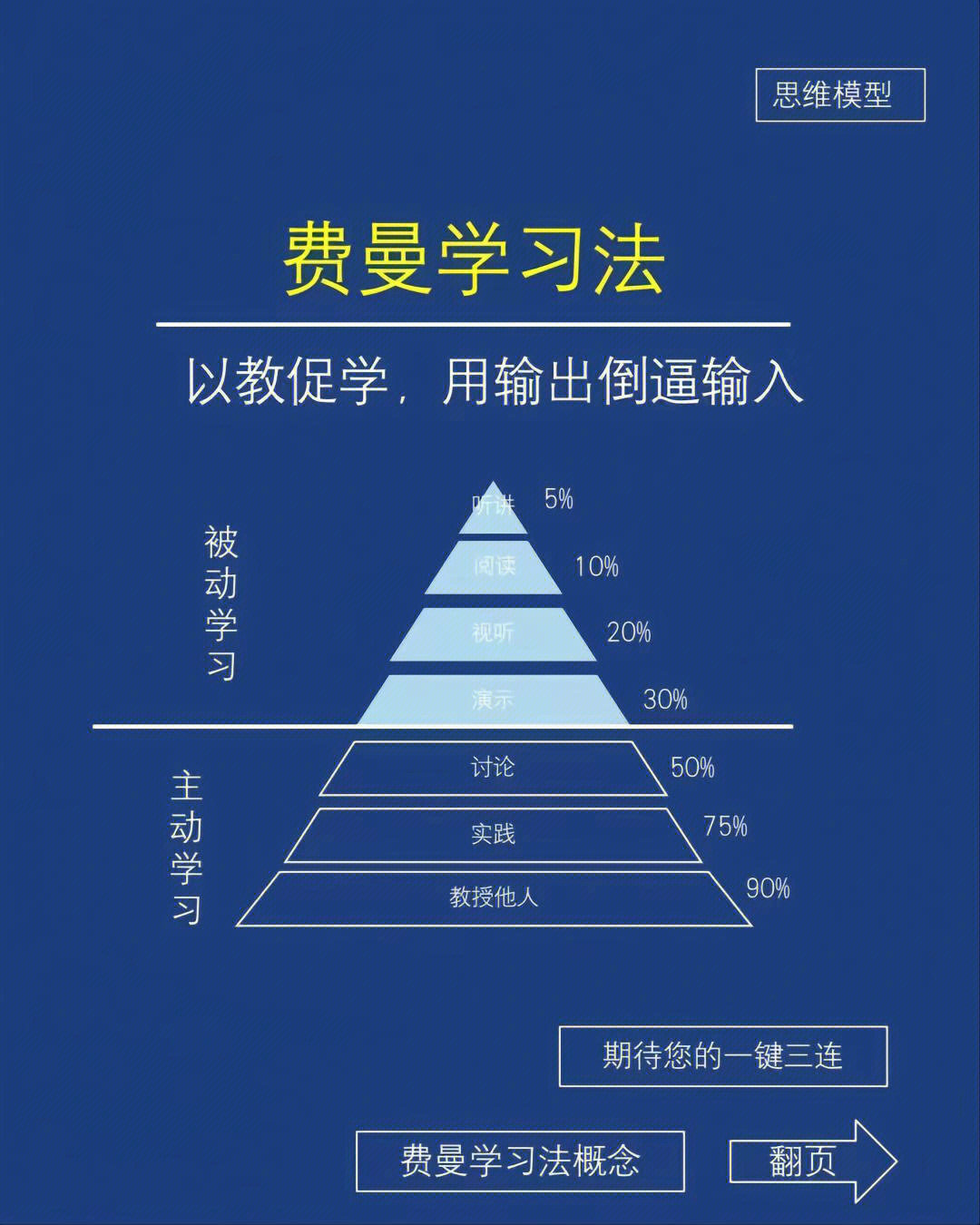 费曼学习法一种高效的学习方法