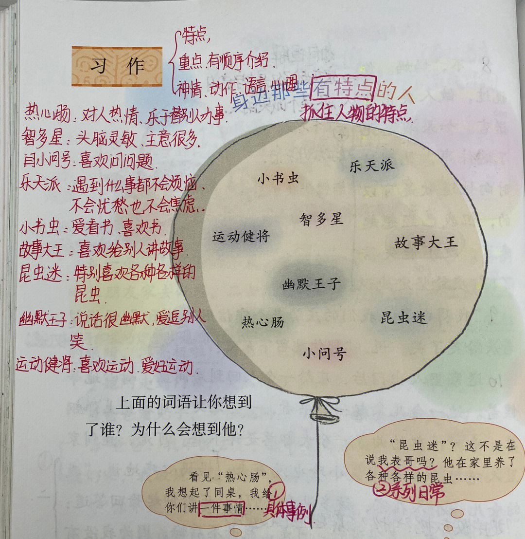 三年级语文园地六笔记图片