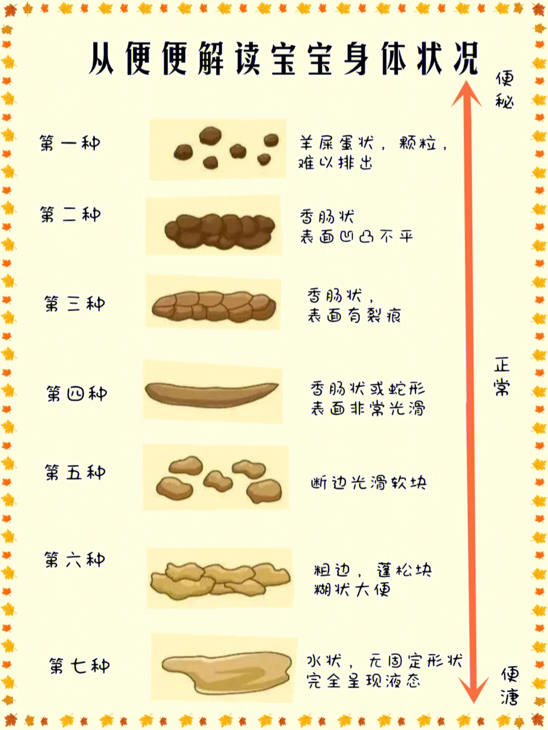 宝宝的大便情况,往往对应着宝宝的身体状况