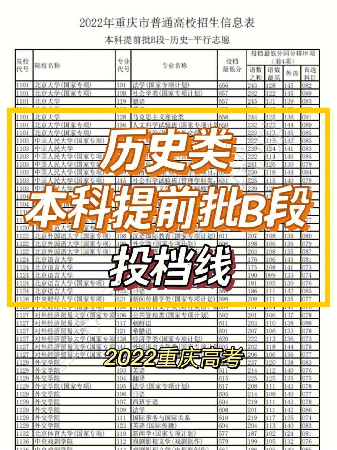 北京中关村学院商鲲学院_广州商学院分数线_广州白云学院分数