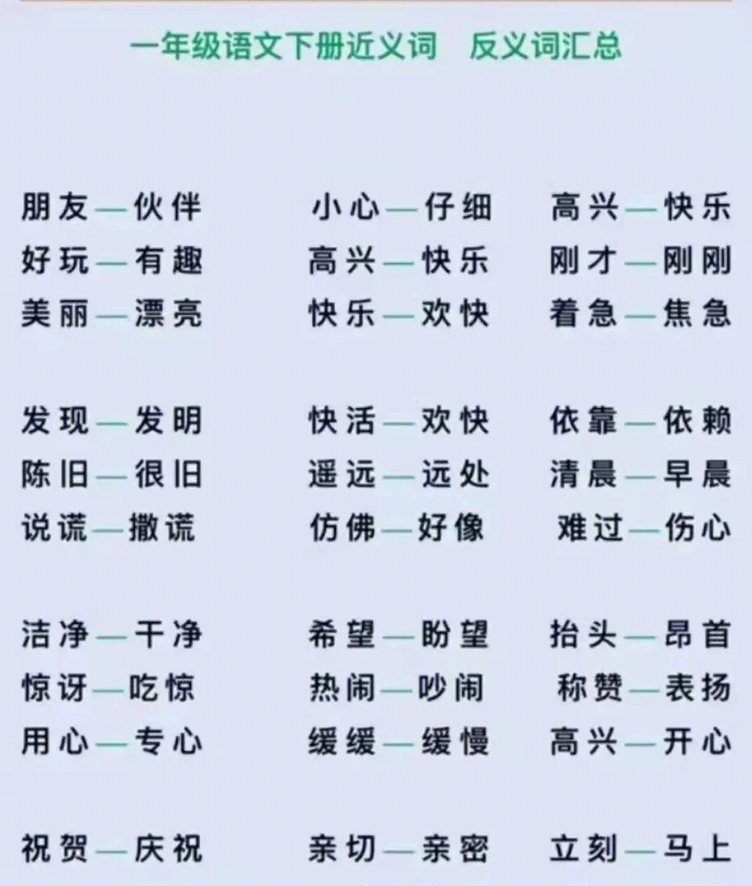 反义词,近义词低年级学生必须掌握的知识点,对于字认识不多的孩子来说