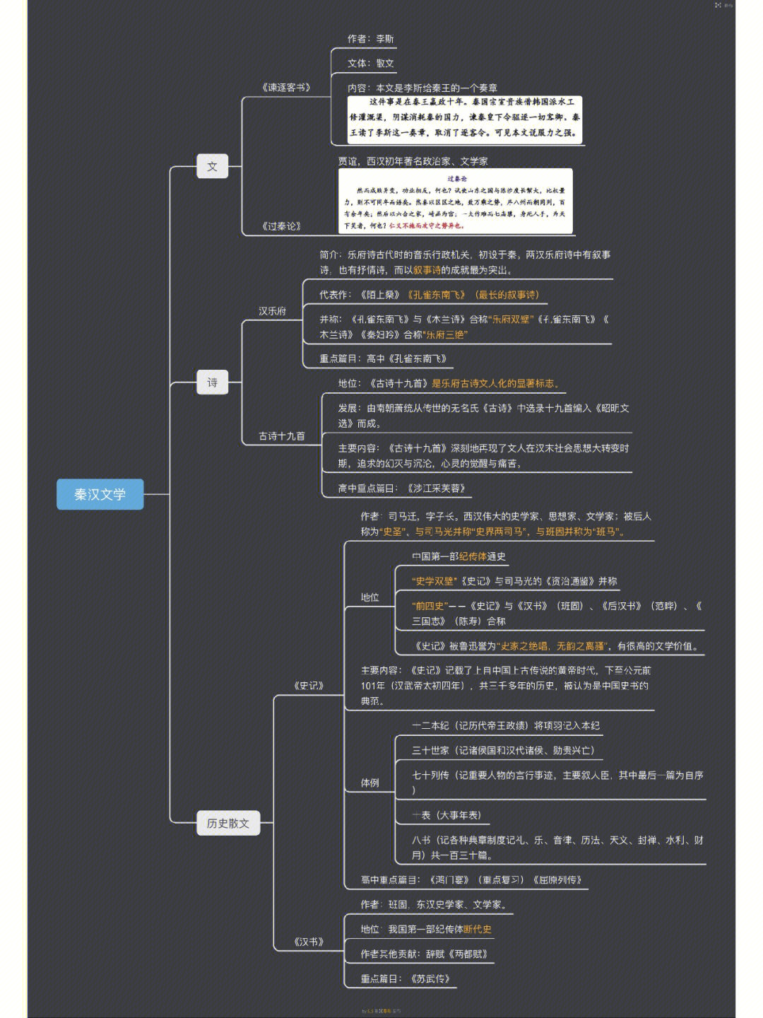 教资学习秦汉文学高中语文教资思维导图