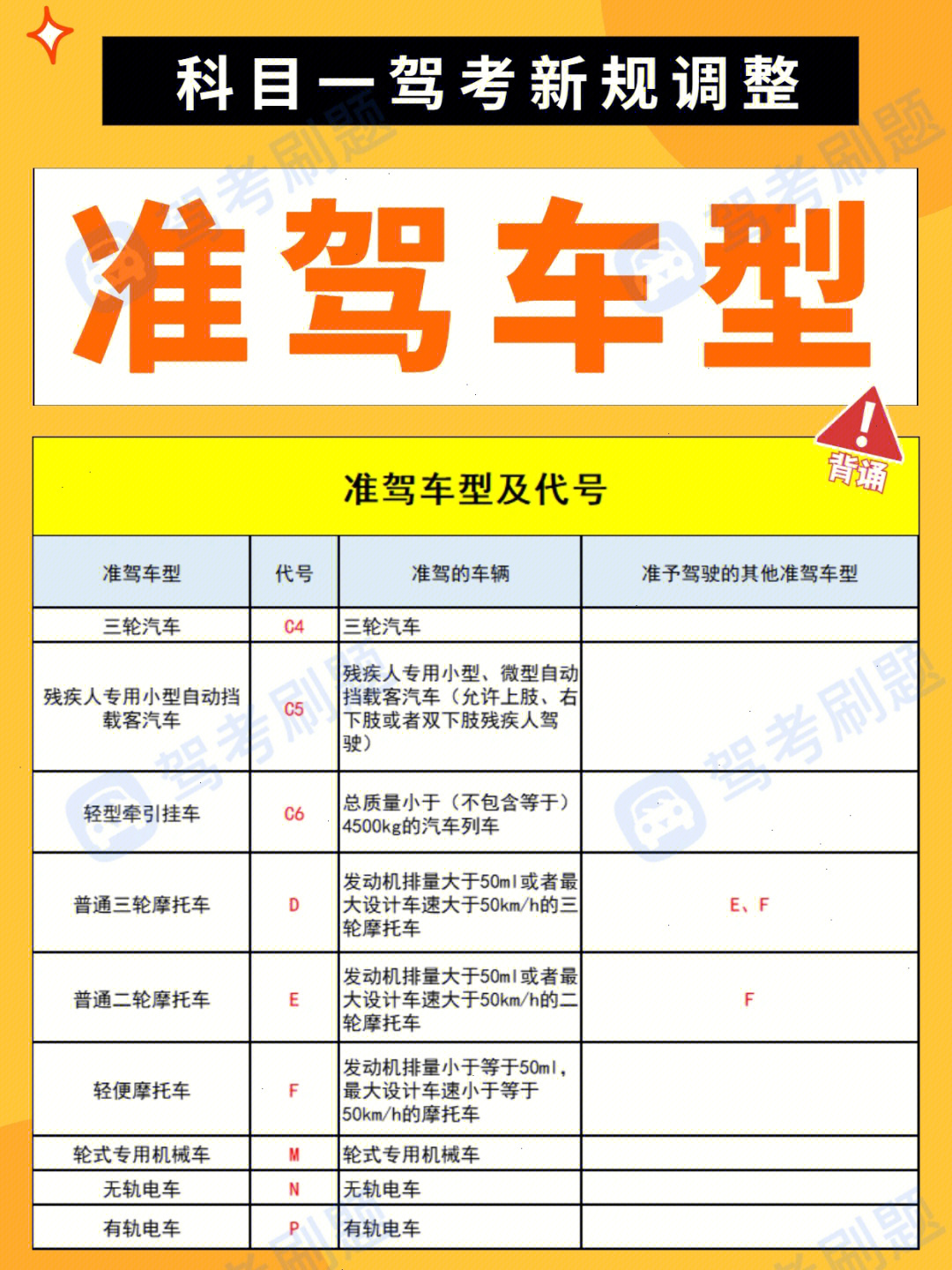 超全科目一必考驾驶证与对应准驾车型07