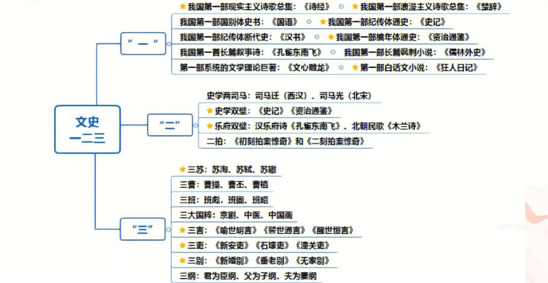 狂人日记的思维导图图片