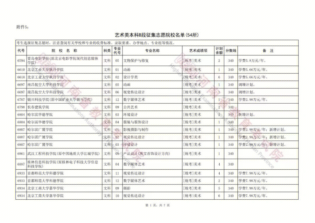 2022年河南省艺术类本科b段征集院校