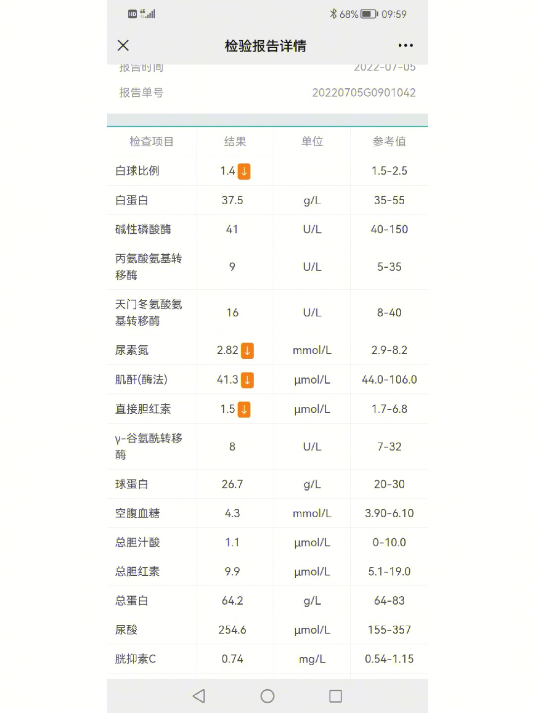 糖耐标准值图片